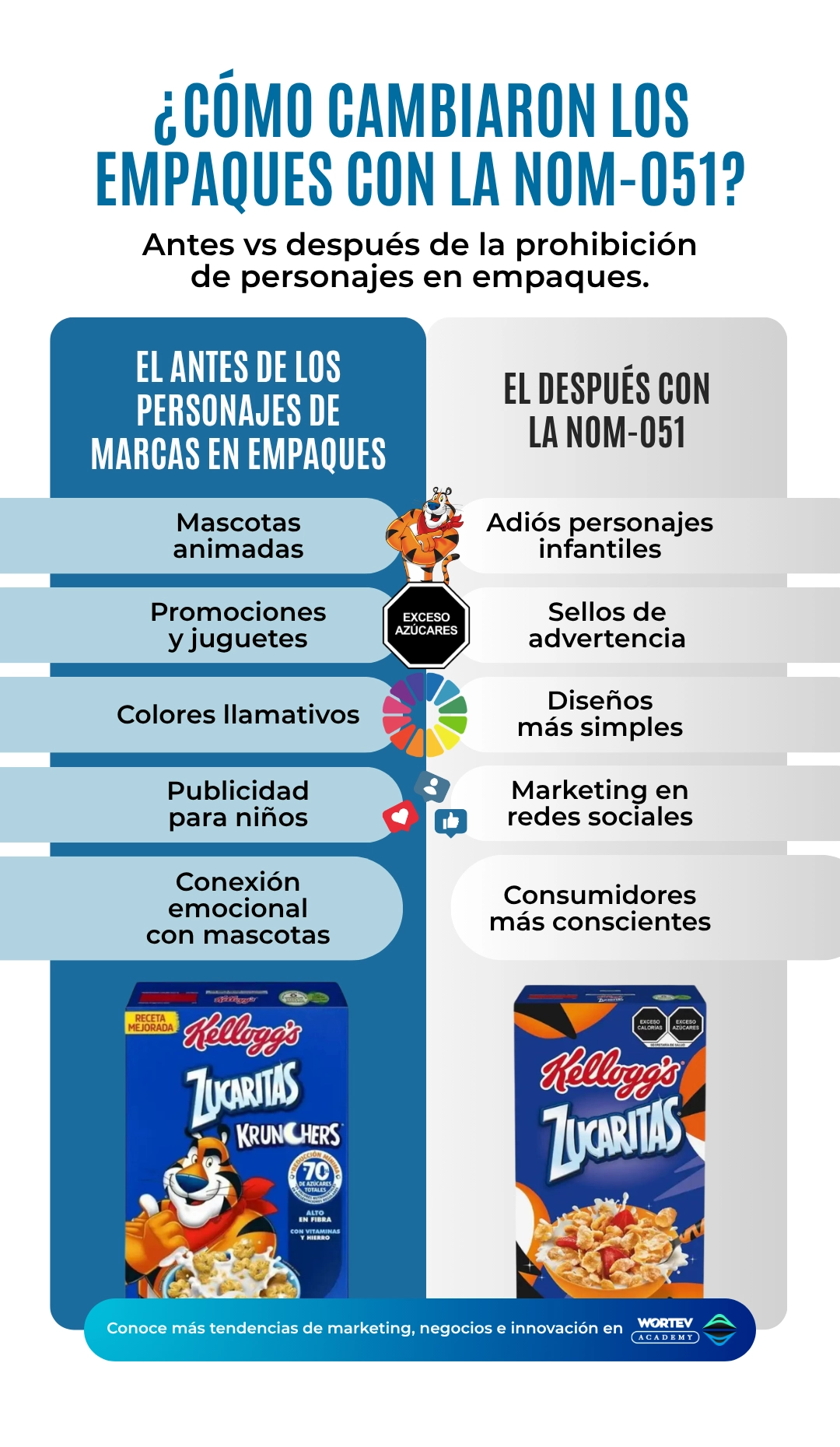 antes y después de los empaques con personajes