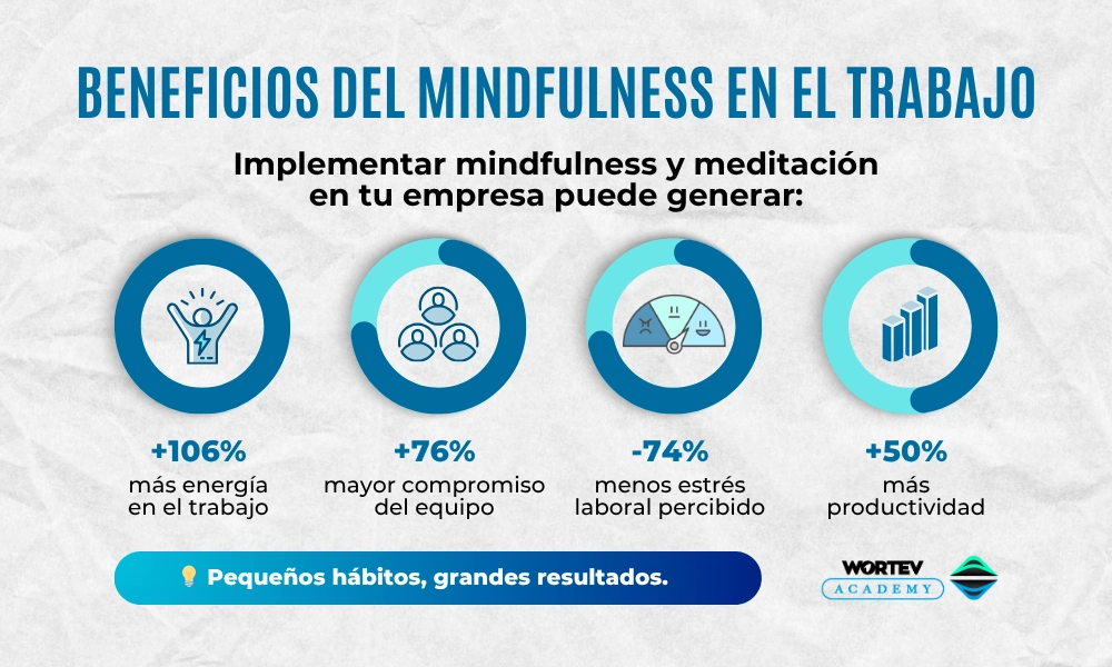 Beneficios del mindfulness en el trabajo