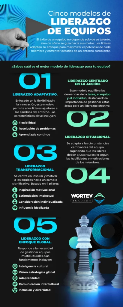 NFOGRAFIA-5-MODELOS-DE-LIDERAZGO-WORTEV-ACADEMY