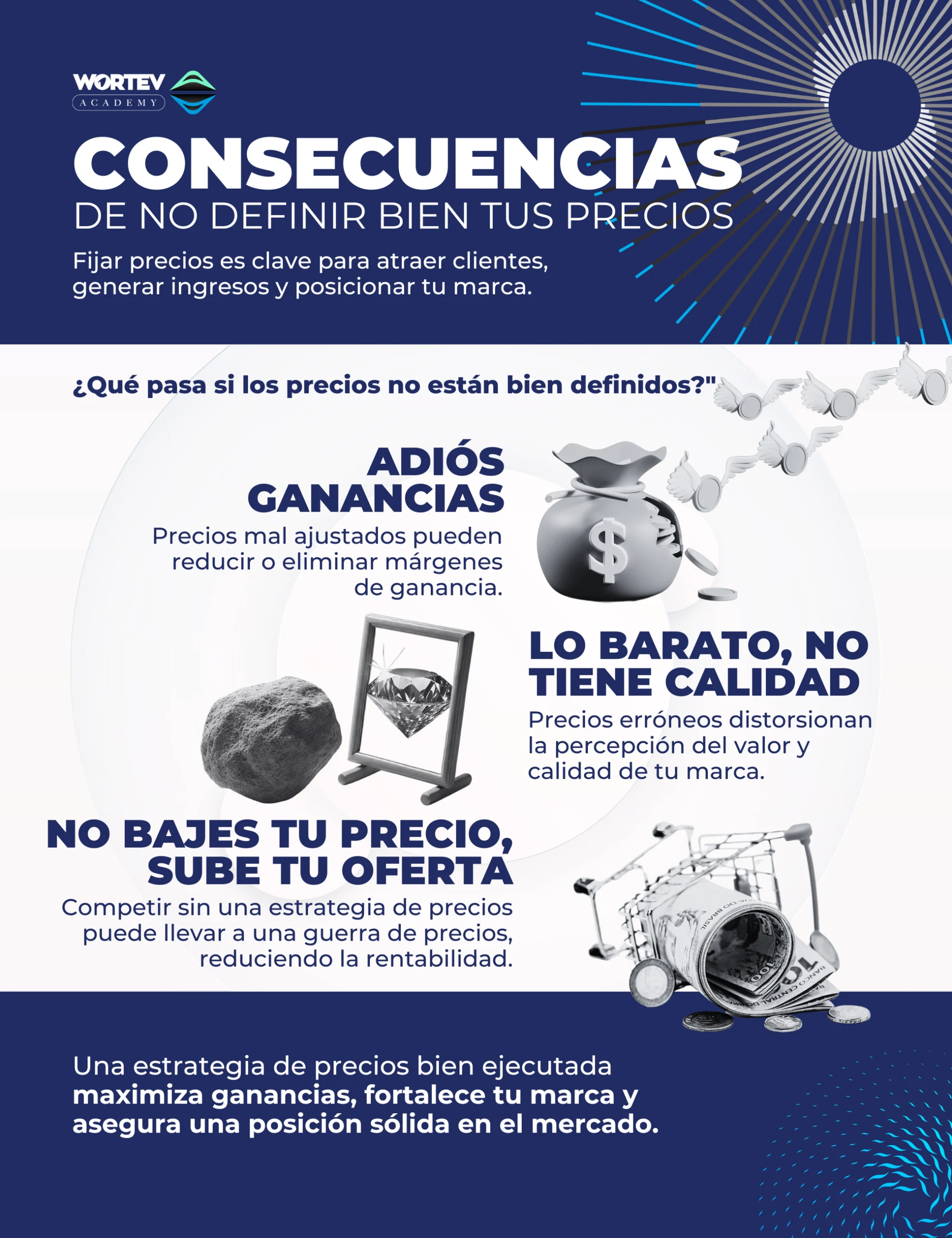 Consecuencias-de-no-definir-tus-precios-WORTEV-ACADEMY