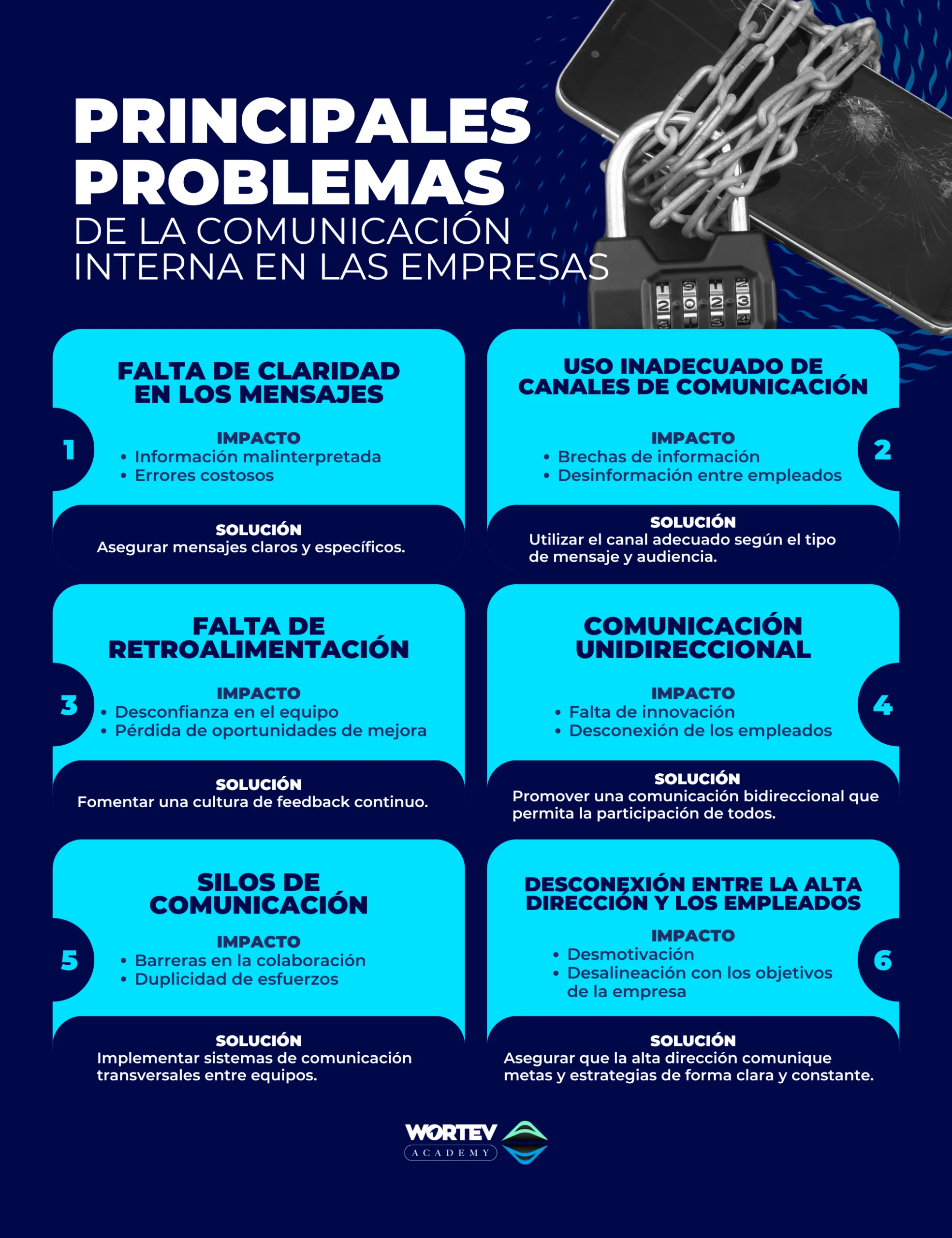 Principales-problemas-de-la-comunicacion-interna-WORTEV-ACADEMY