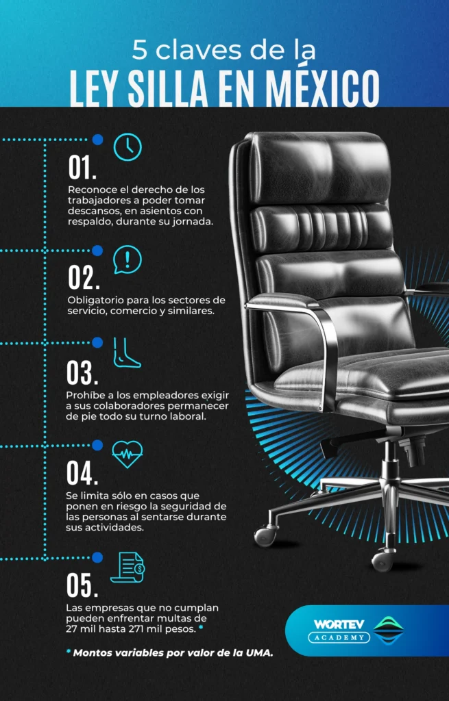 5 claves de la Ley Silla en México