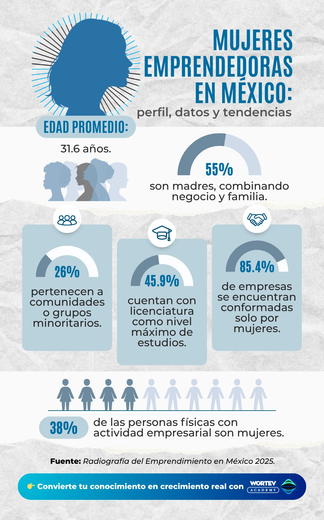 Radiografía mujeres emprendedoras en mexico