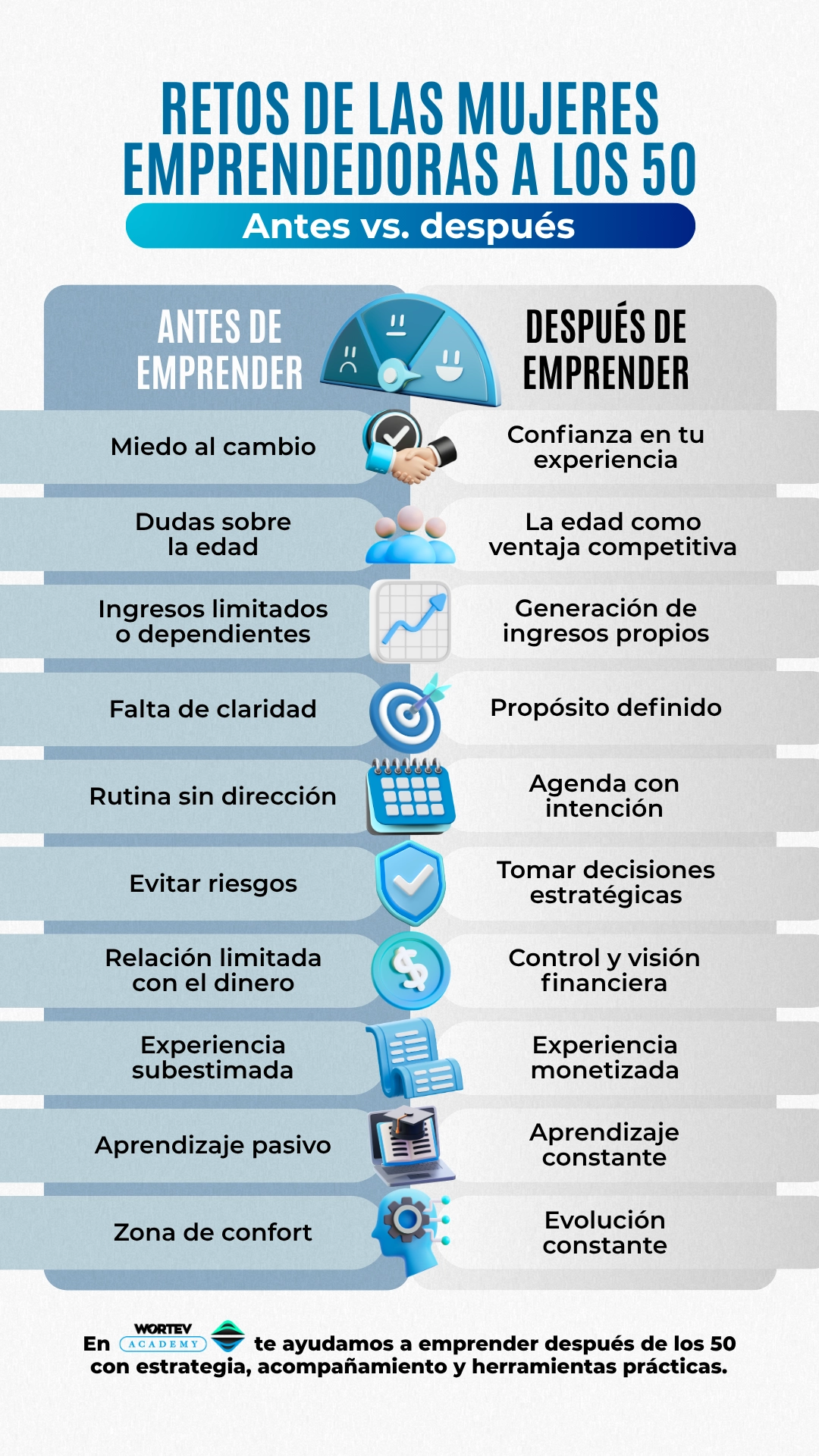 retos de las mujeres antes y después de los 50