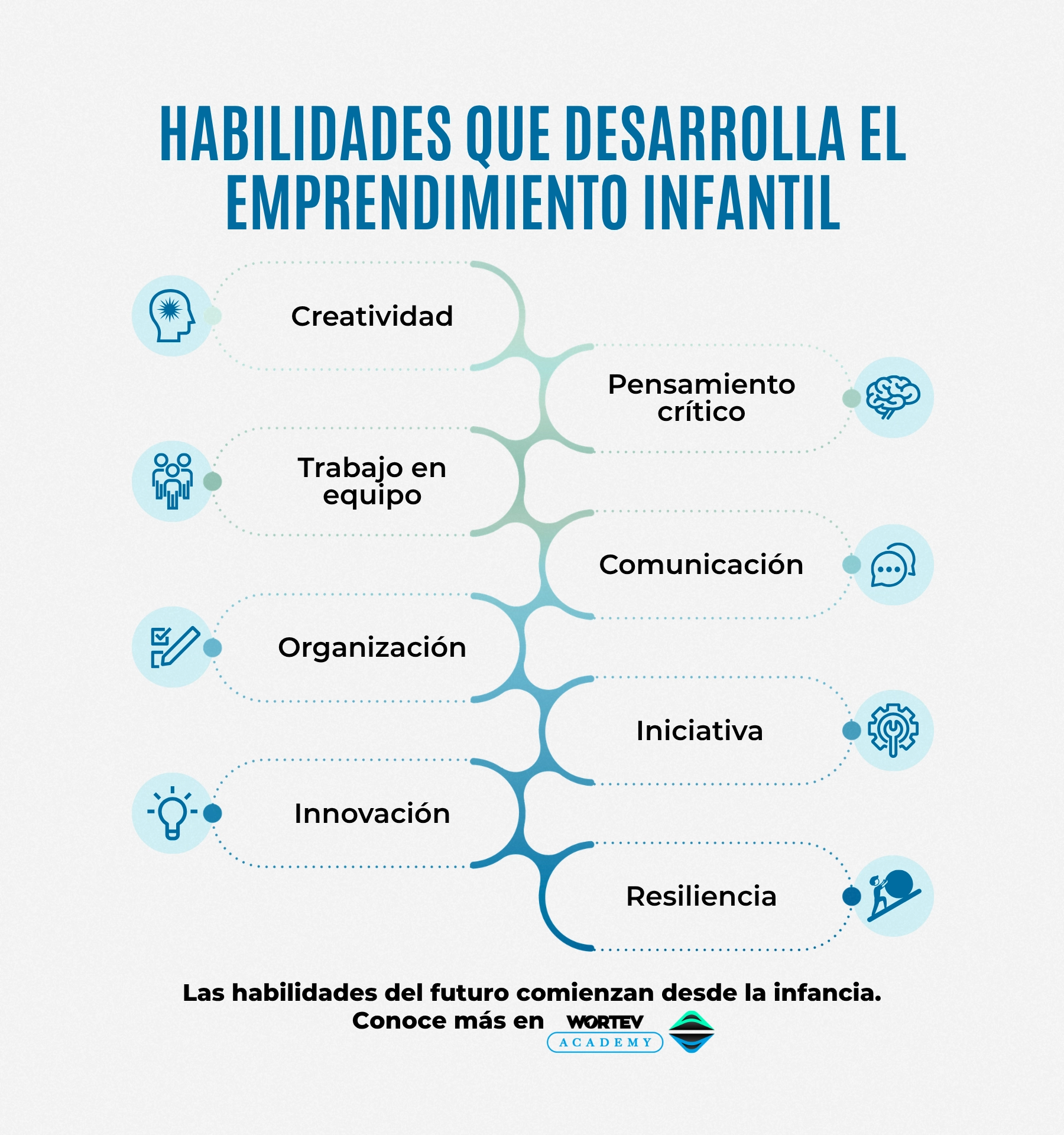 habilidades emprendimiento infantil